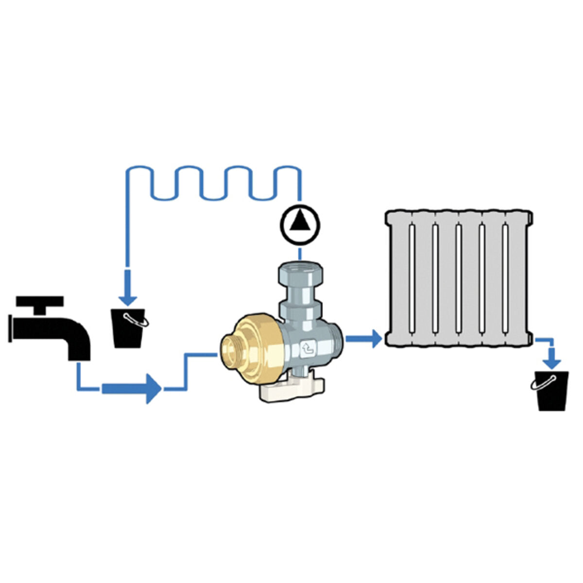 Kit Caleffi pour le rinçage et l'ajout d'additifs dans les systèmes de chauffage